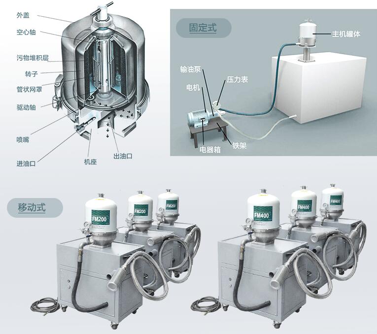 离心式滤油机 离心式滤油机
