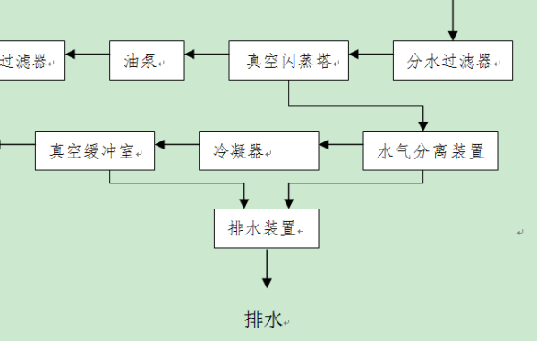 真空滤油机 真空滤油机