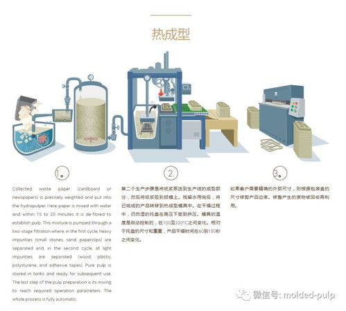 为什么要使用模压纤维产品 可回收多领域的模压纤维包装制品